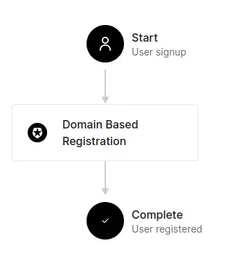 Action in Pre User Registration