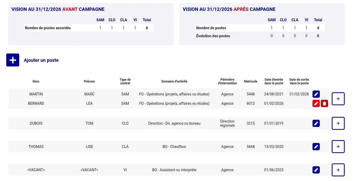 Page d’une agence : la liste des postes avec la personne en place, le type de contrat, le domaine d’activité et les dates, et les boutons pour corriger une ligne ou déclarer une évolution