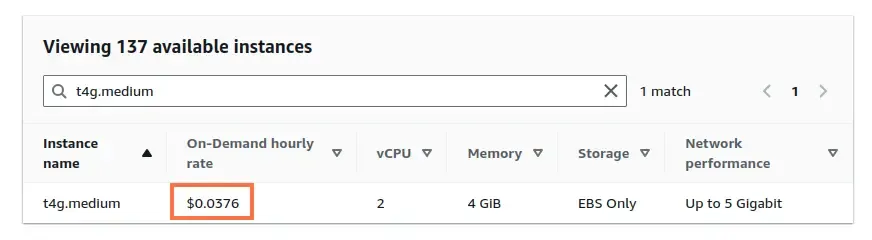 AWS Lightsail Pricing