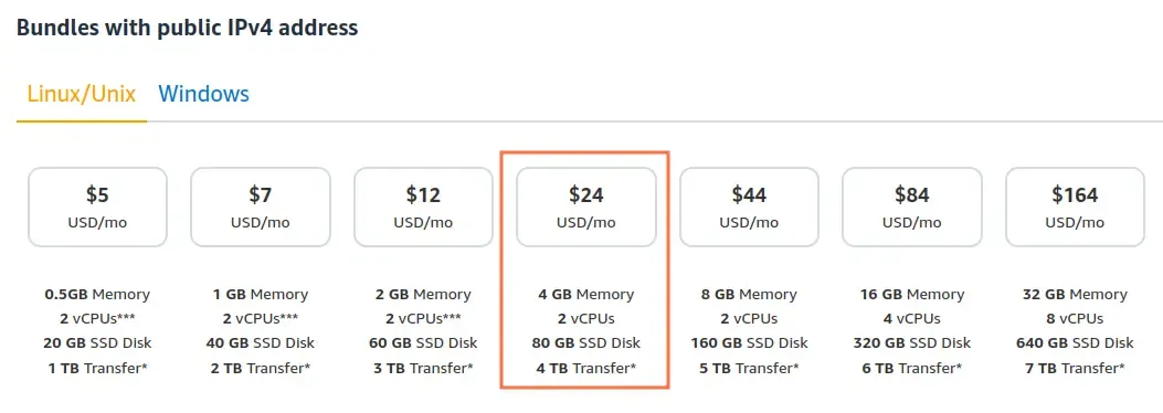 AWS Lightsail Pricing