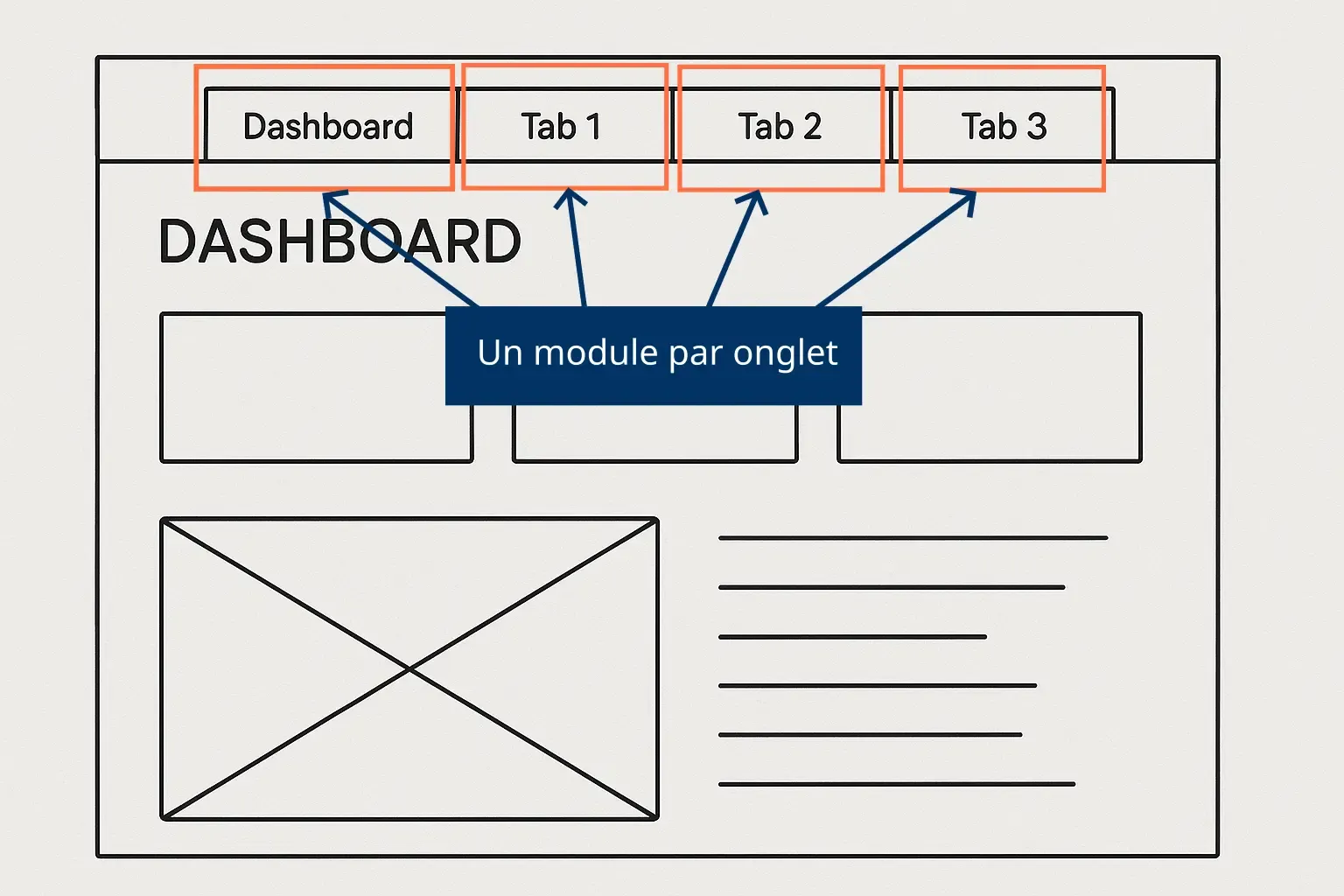 Shiny dashboard mockup with one module per tab