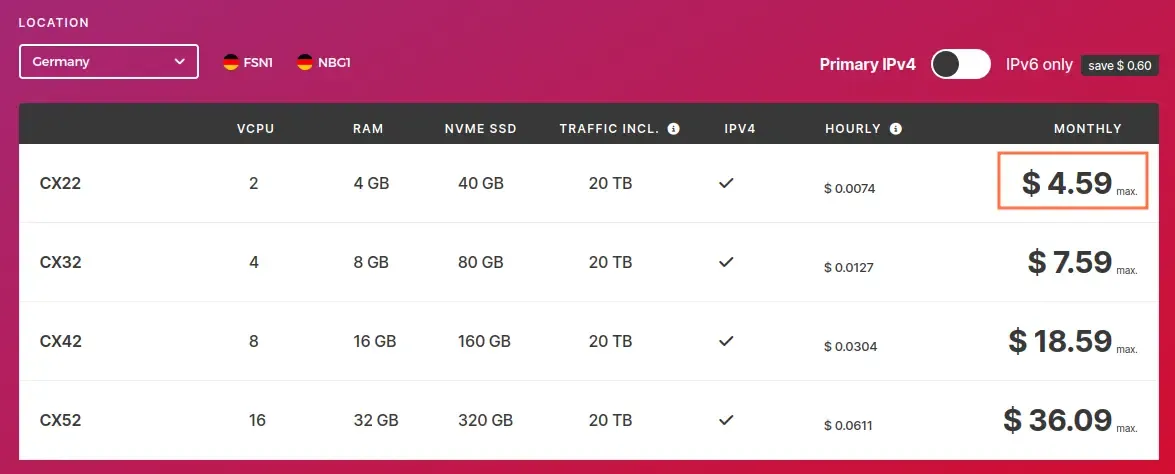 Hetzner VM Pricing