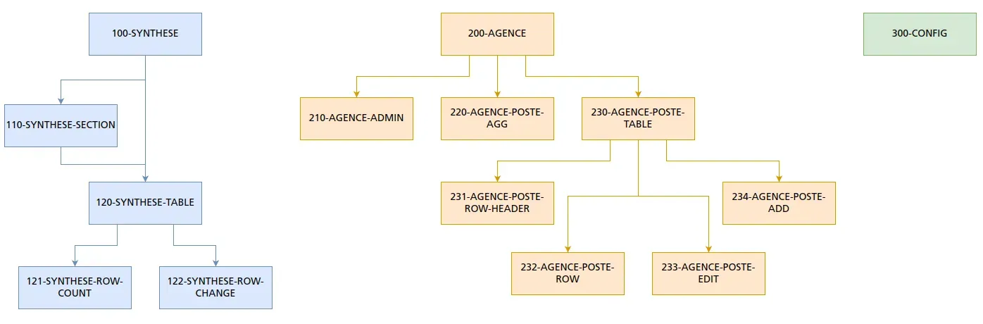 Shiny app module architecture
