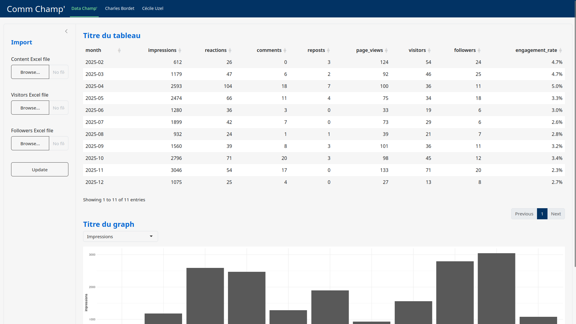 CommChamp’ avec son thème Bootstrap