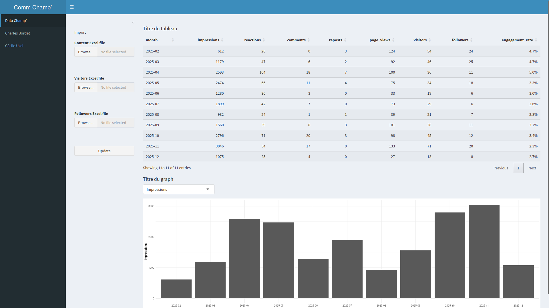 CommChamp’ avec le package shinydashboard