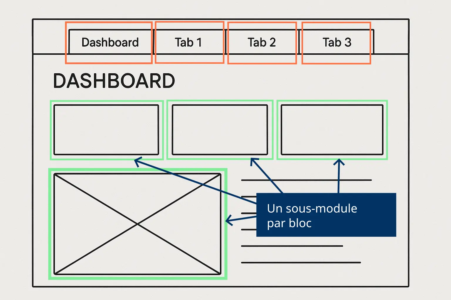 Shiny Dashboard mockup avec sous-modules